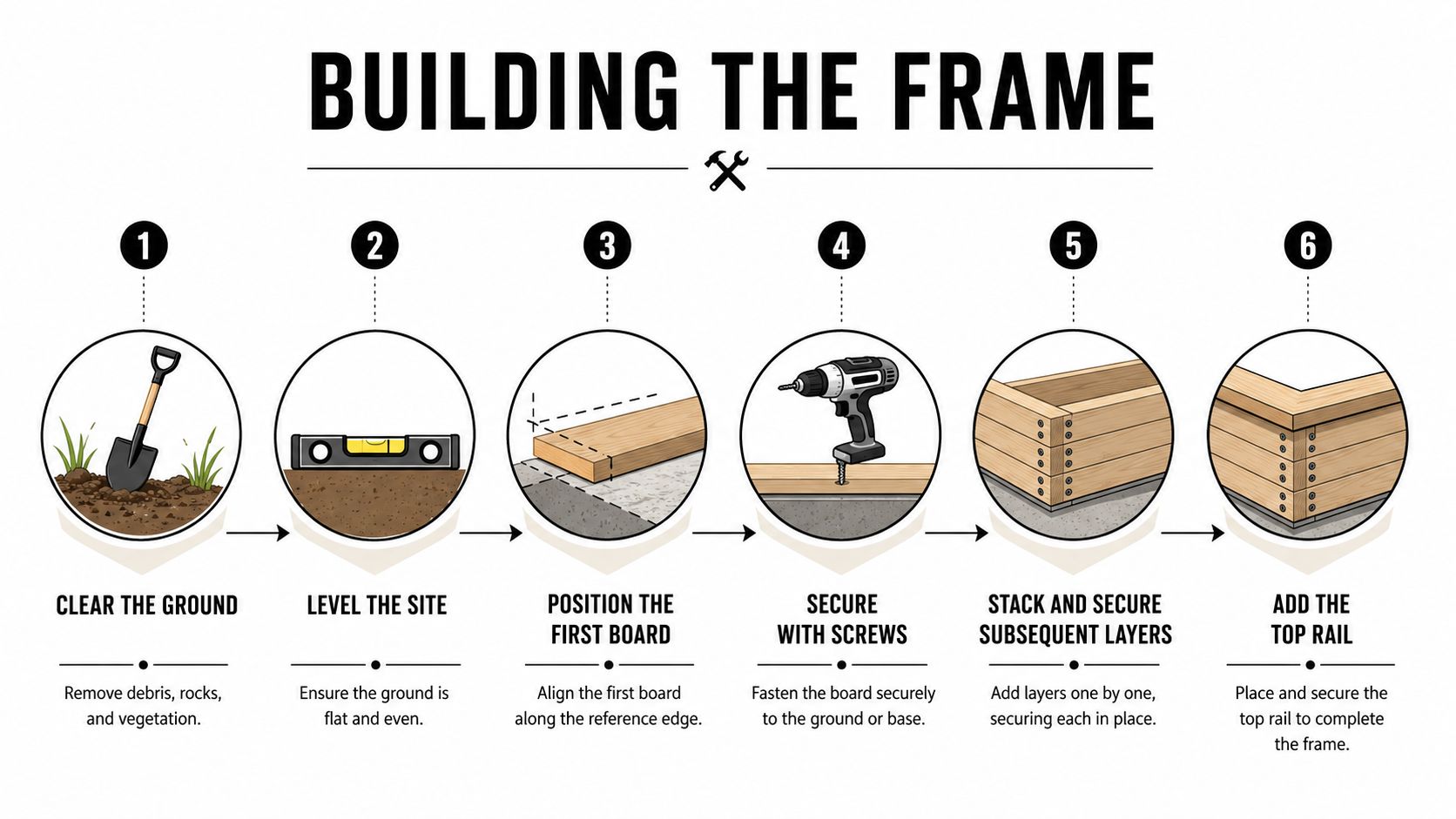 A six-step infographic guide illustrating the process of building a wooden raised garden bed frame.