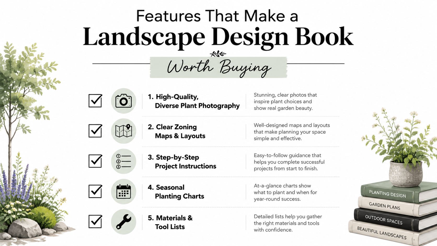 An infographic detailing five essential features to look for when buying a professional landscape design book.