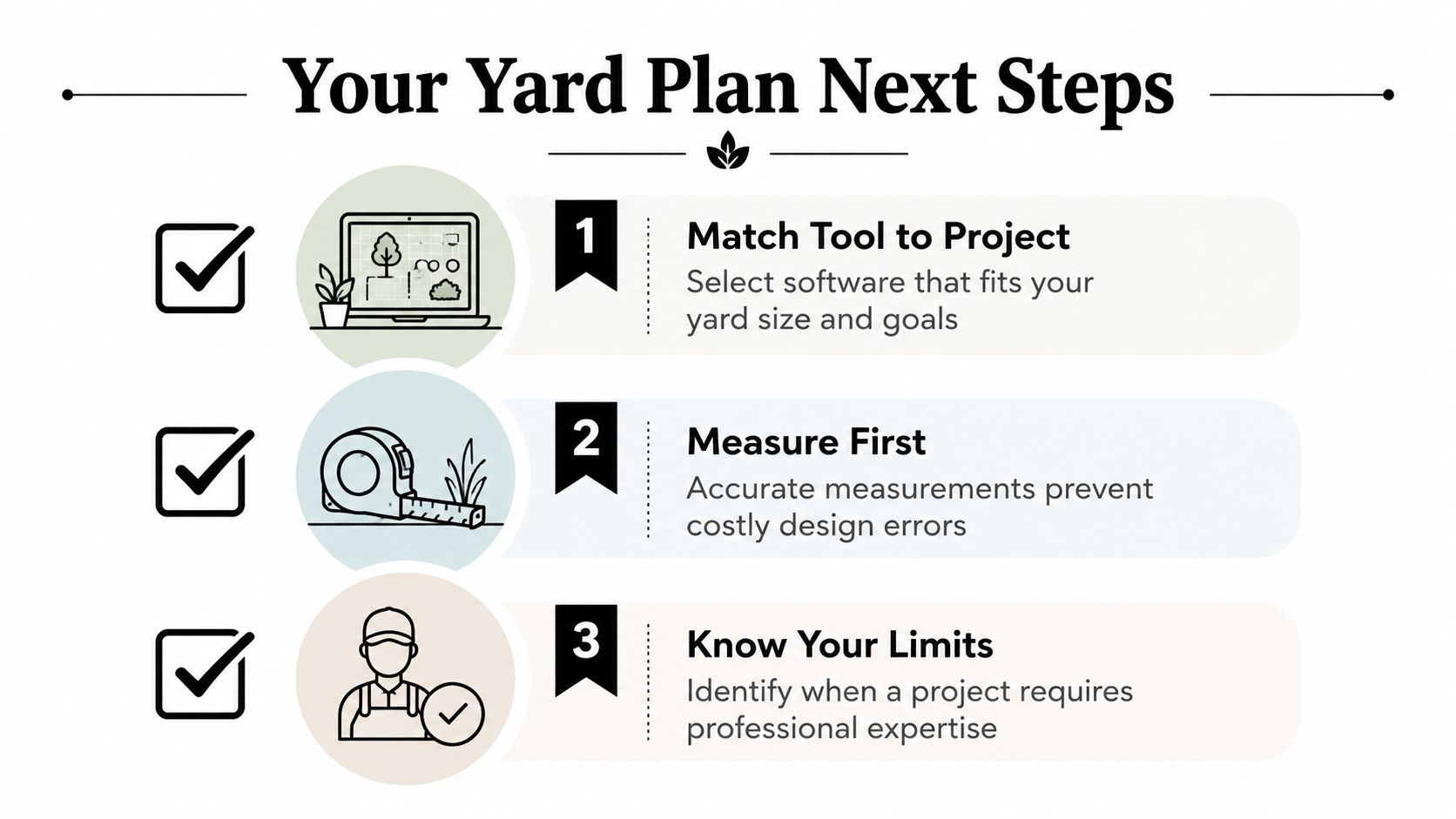 An infographic displaying three essential steps for planning a landscape design project for homeowners.