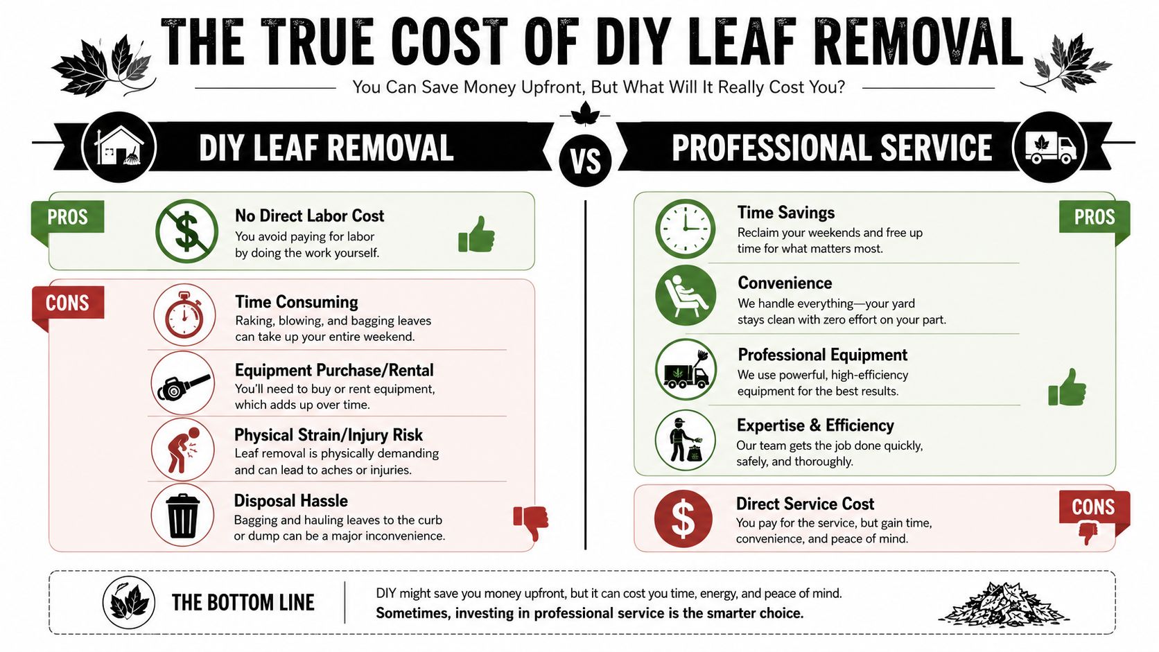 A comparison infographic detailing the pros and cons of DIY versus professional leaf removal services for homeowners.
