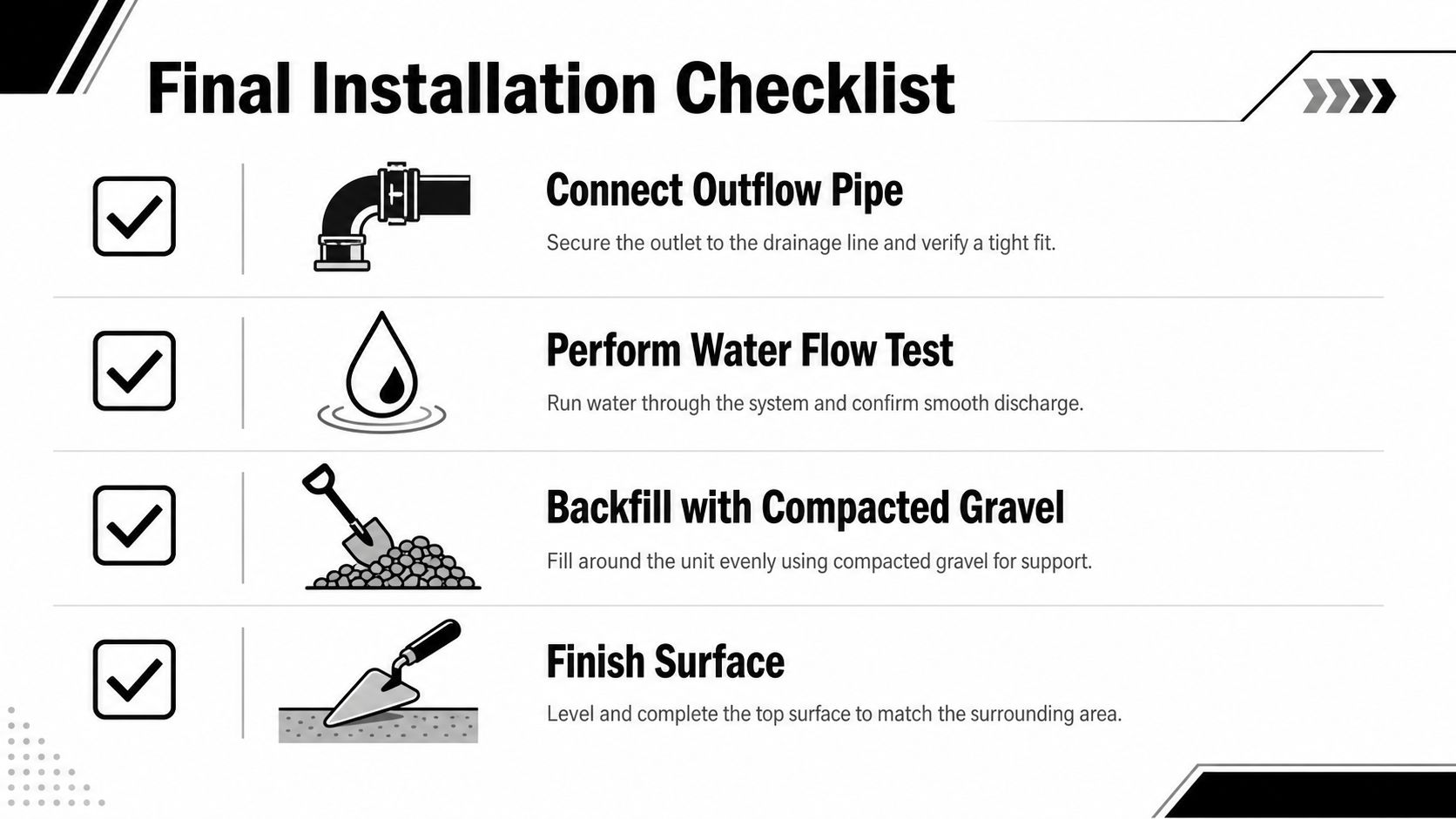 A checklist for the final installation steps of a drainage system, including pipe connection, water testing, and backfilling.
