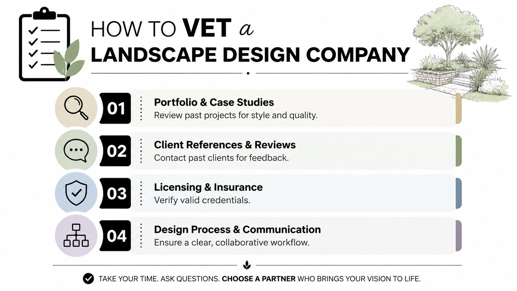 An infographic titled How to Vet a Landscape Design Company, featuring four numbered steps for selecting professionals.