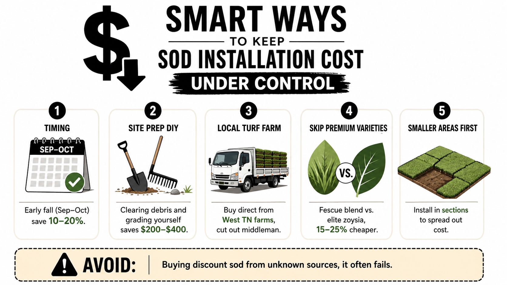 An infographic detailing five smart tips to keep residential sod installation costs under control effectively.